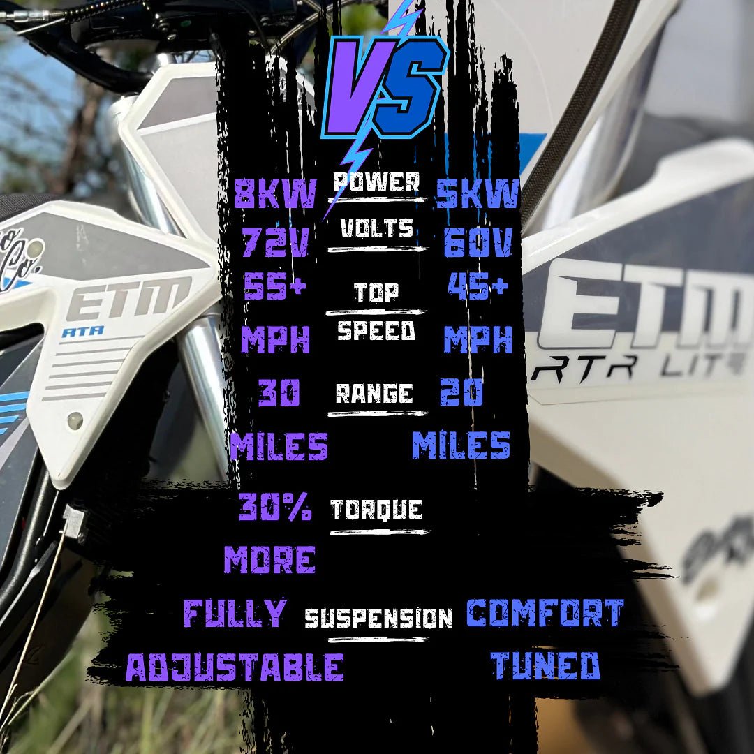 ELECTRO & CO ETM™ RTR LITE 60V