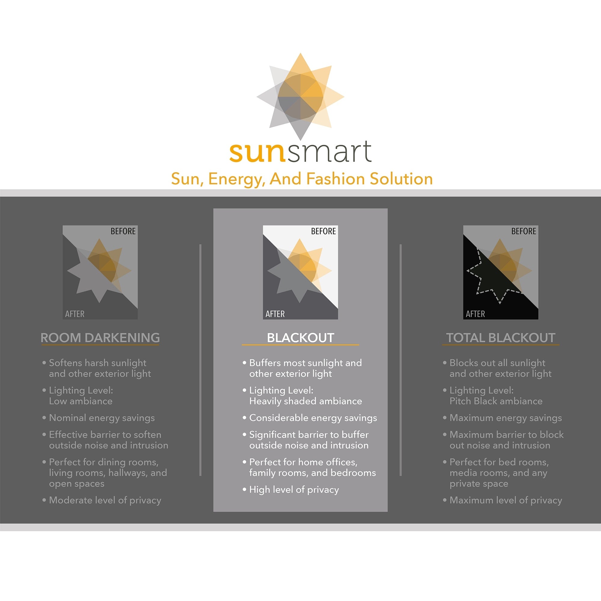 Sunsmart Arlie Printed Heathered Blackout Single Window Curtain Panel 4 Color Option