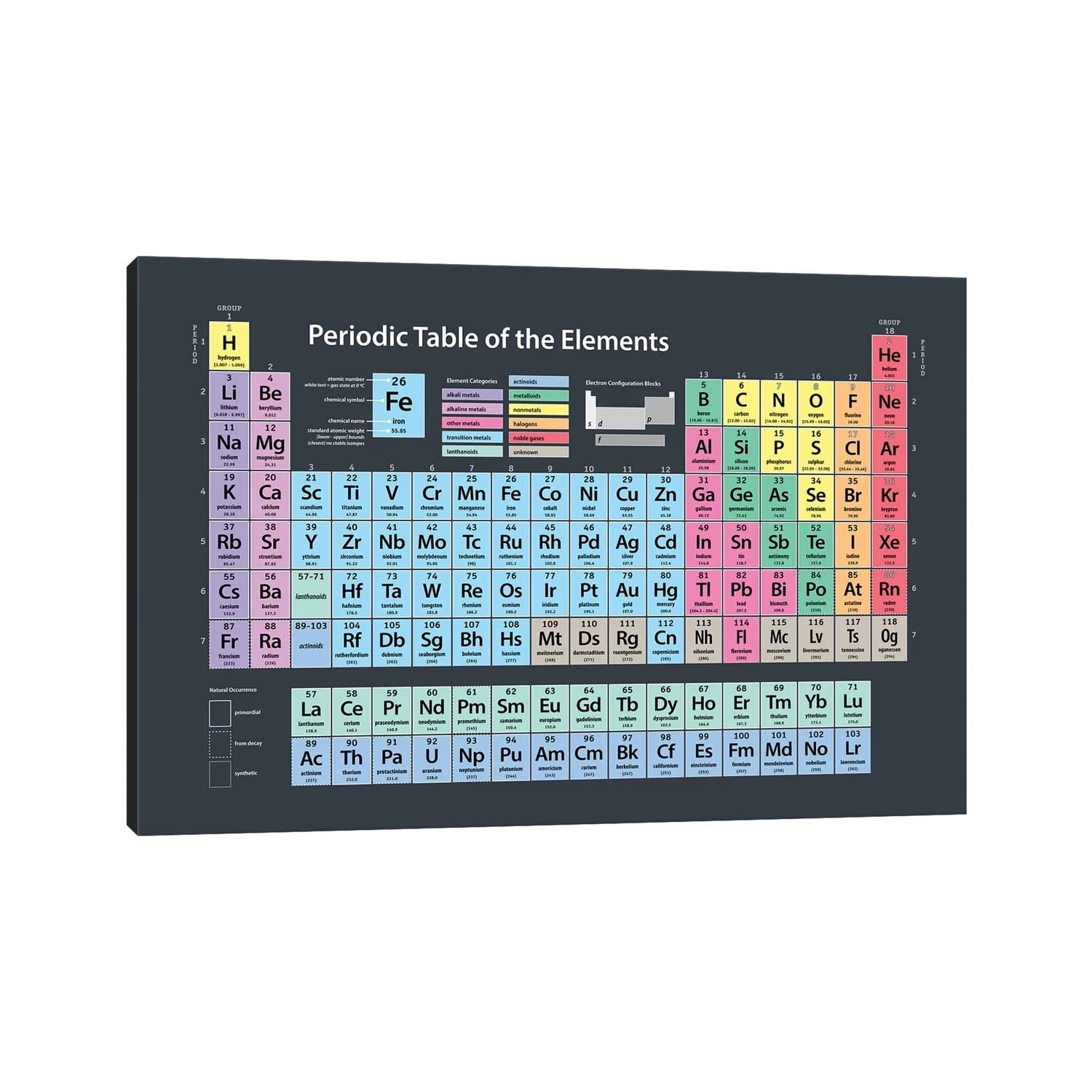 Icanvas Michael Thompsett Periodic Table Of Elements Canvas Print Wall Art