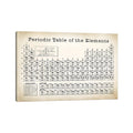 Icanvas Periodic Table By Patentprintstore