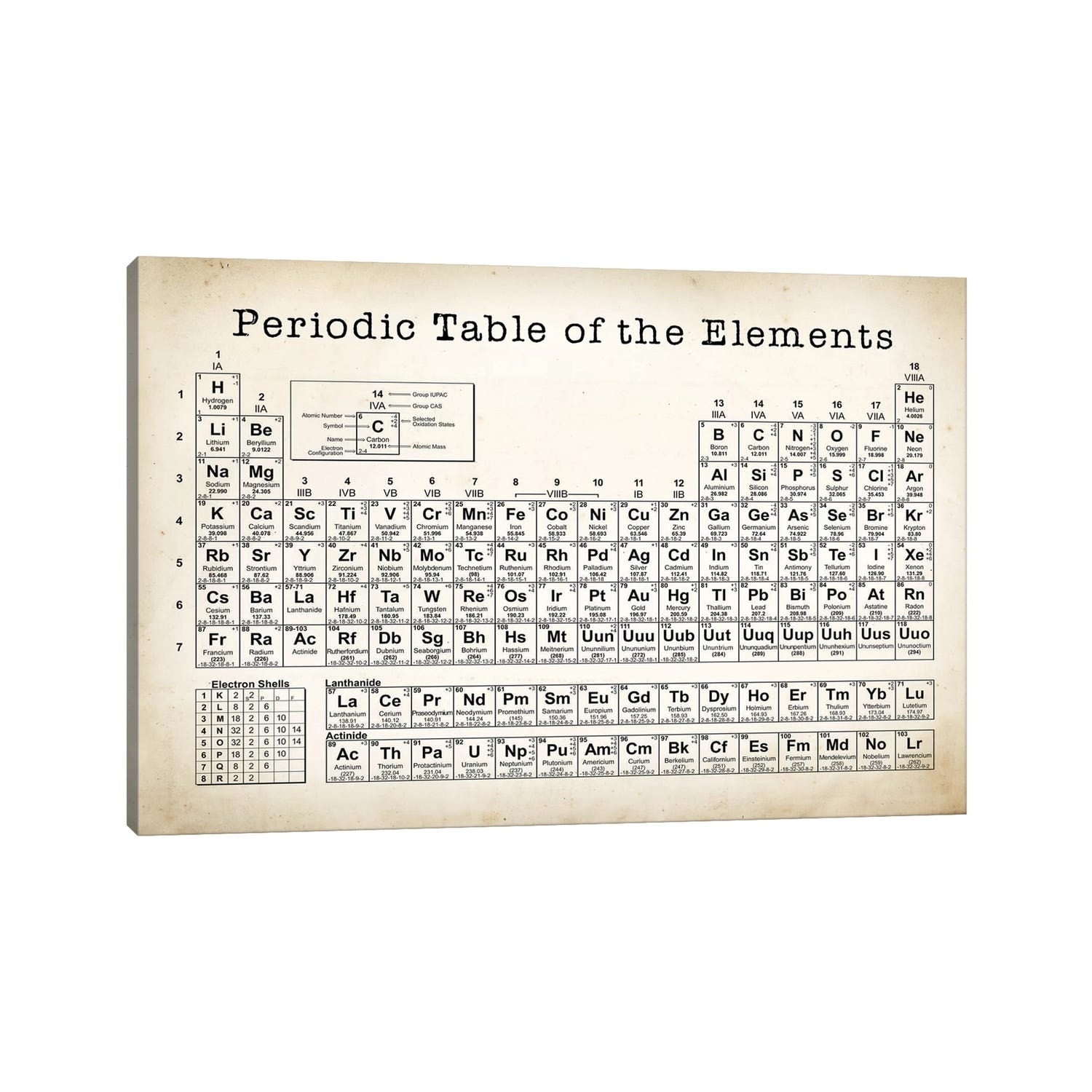 Icanvas Periodic Table By Patentprintstore